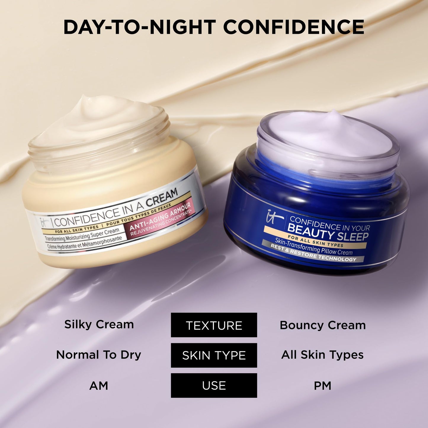 IT Cosmetics Confidence in Your Beauty Sleep - Anti-Aging Night Cream - Visibly Improves Fine Lines, Wrinkles, Dryness, Dullness & Loss of Firmness - With Hyaluronic Acid - 2 fl oz