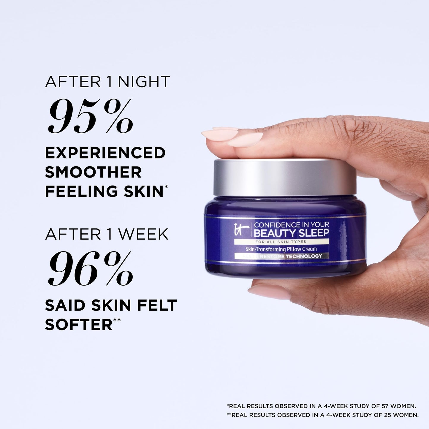 IT Cosmetics Confidence in Your Beauty Sleep - Anti-Aging Night Cream - Visibly Improves Fine Lines, Wrinkles, Dryness, Dullness & Loss of Firmness - With Hyaluronic Acid - 2 fl oz