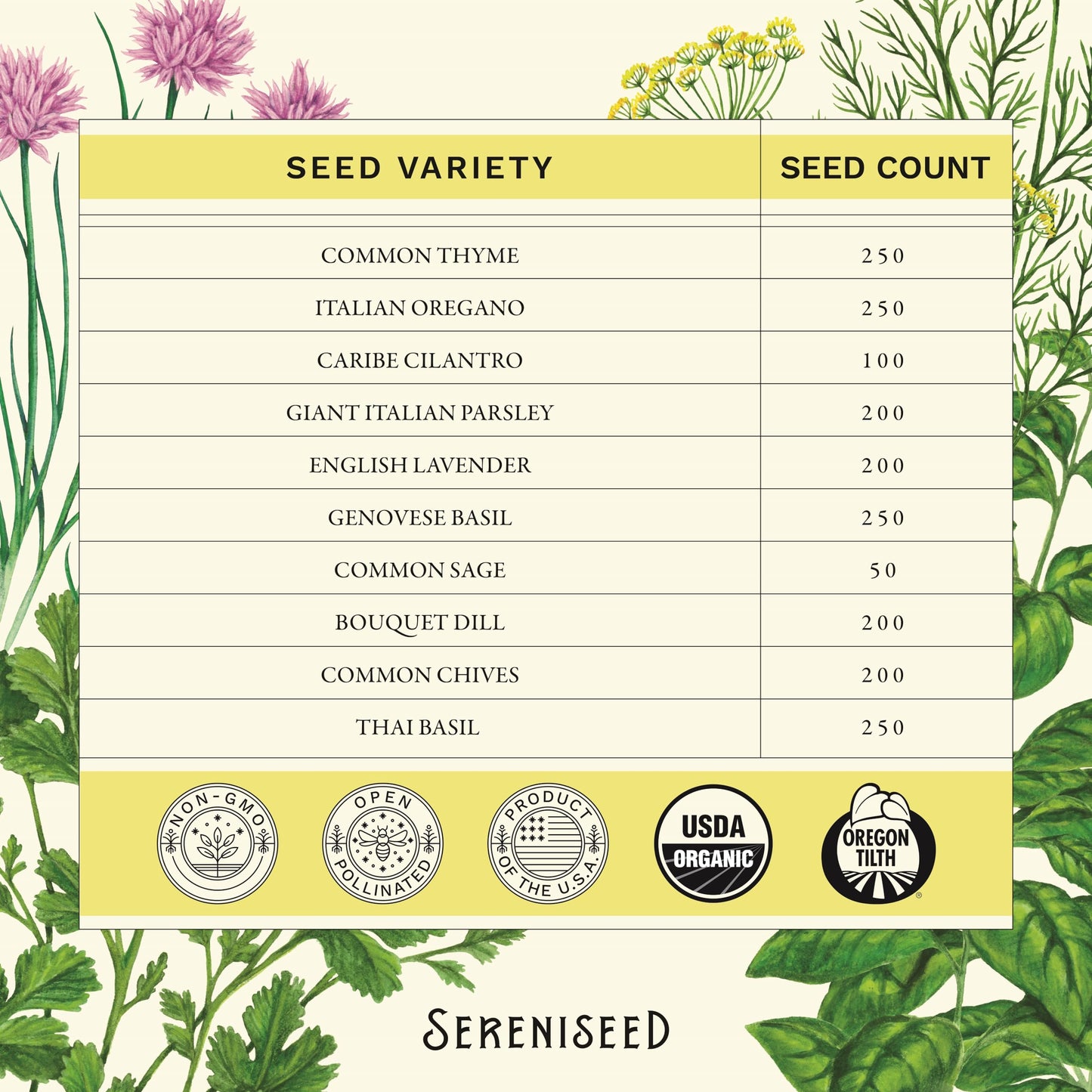 Sereniseed Certified Organic Herb Seeds (10-Pack) – Non GMO, Heirloom – Seed Starting Video - Basil, Cilantro, Oregano, Thyme, Parsley, Lavender, Chives, Sage, Dill Seeds for Indoor & Outdoor Planting