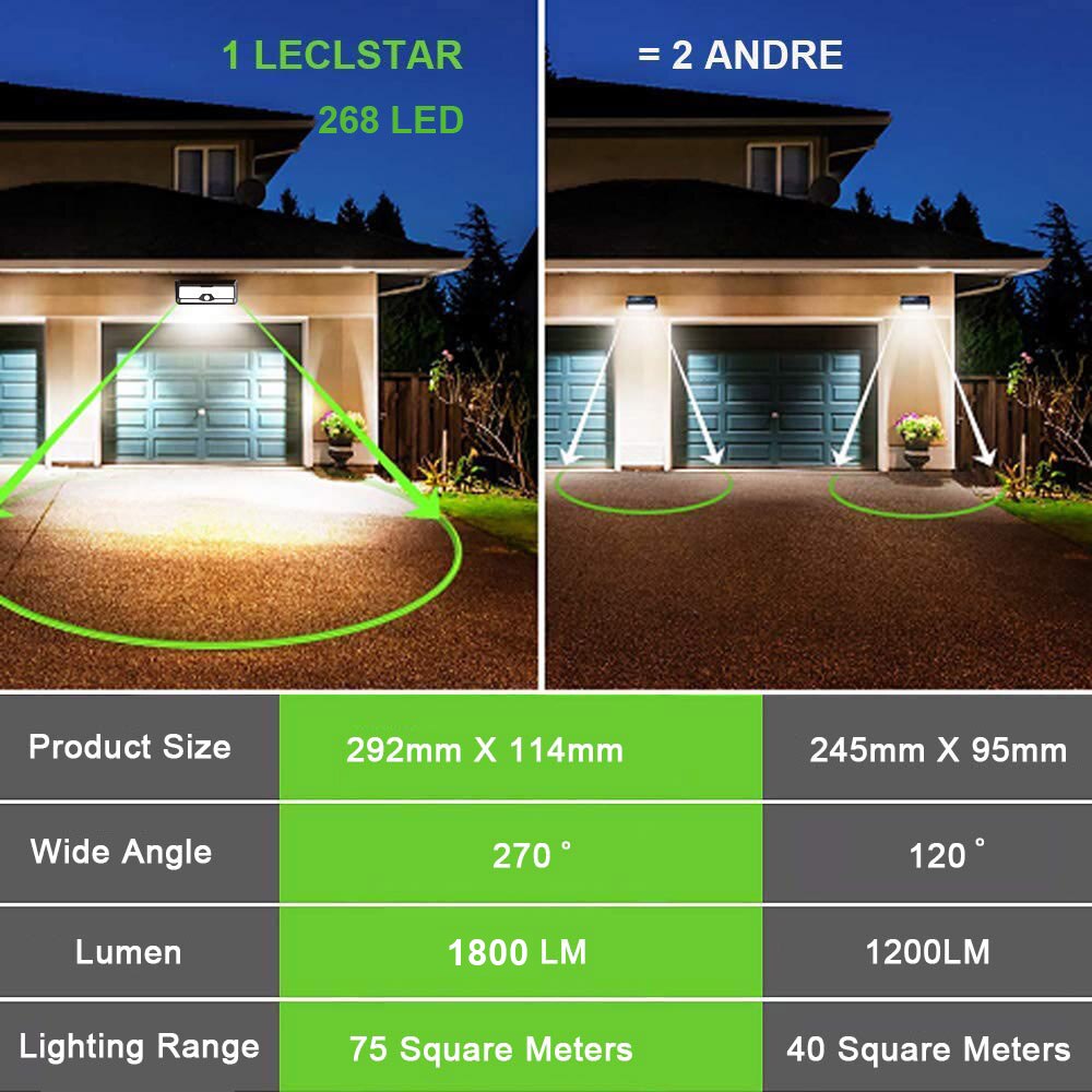 Luz solar LED para exteriores