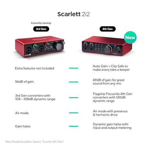 Interfaz de audio USB Focusrite Scarlett 2i2 de 3.ª generación