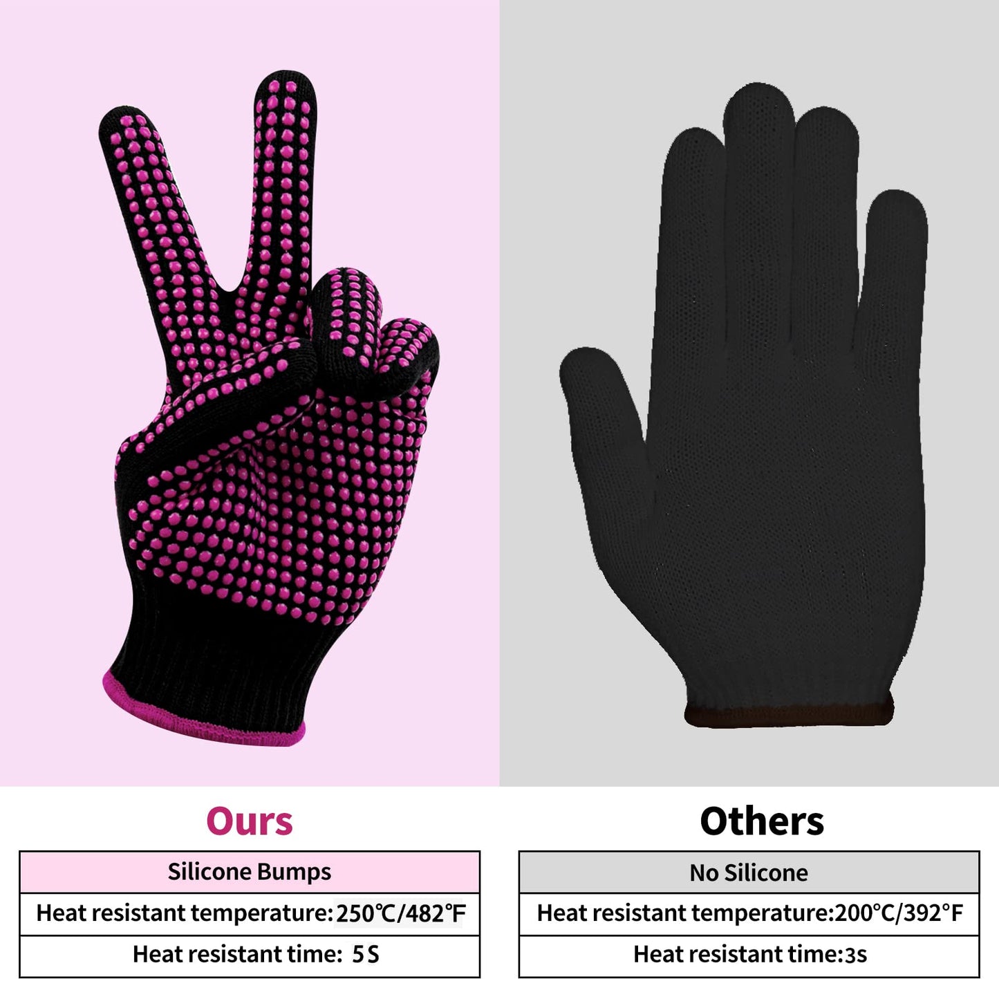 HTVRONT Heat Resistant Gloves for Sublimation - 2Pcs Heat Gloves for Sublimation with Silicone Bumps, Heat Resistant Work Gloves for Women,Universal Fit Size
