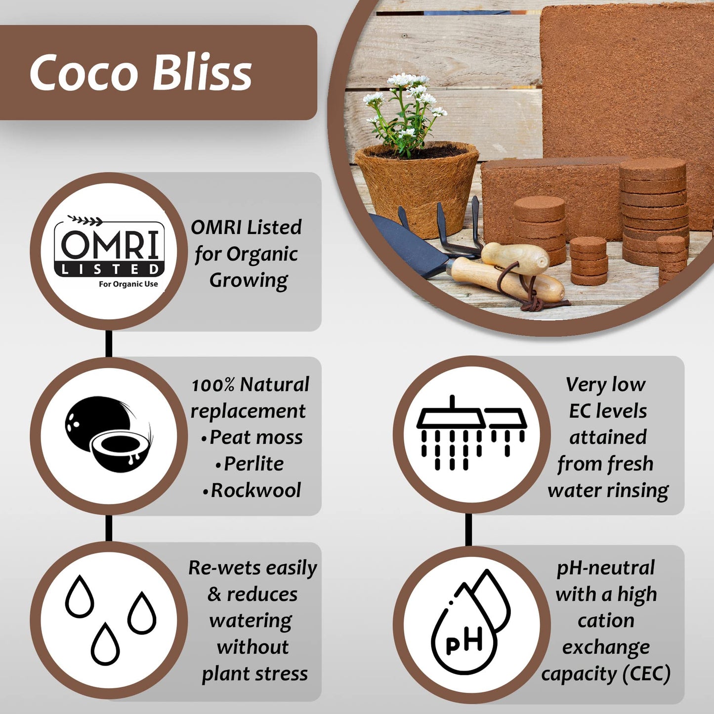 Coco Bliss Coco Coir (10lbs) + Perlite Bliss (24 Qt) - Compressed Coco Coir Pith - Horticultural Perlite - Renewable Coconut Soil for Flowers, Plants, and Gardening - OMRI Listed Soil Amendments